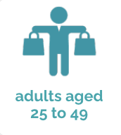 Stick figure above the text "adults aged 25 to 49."